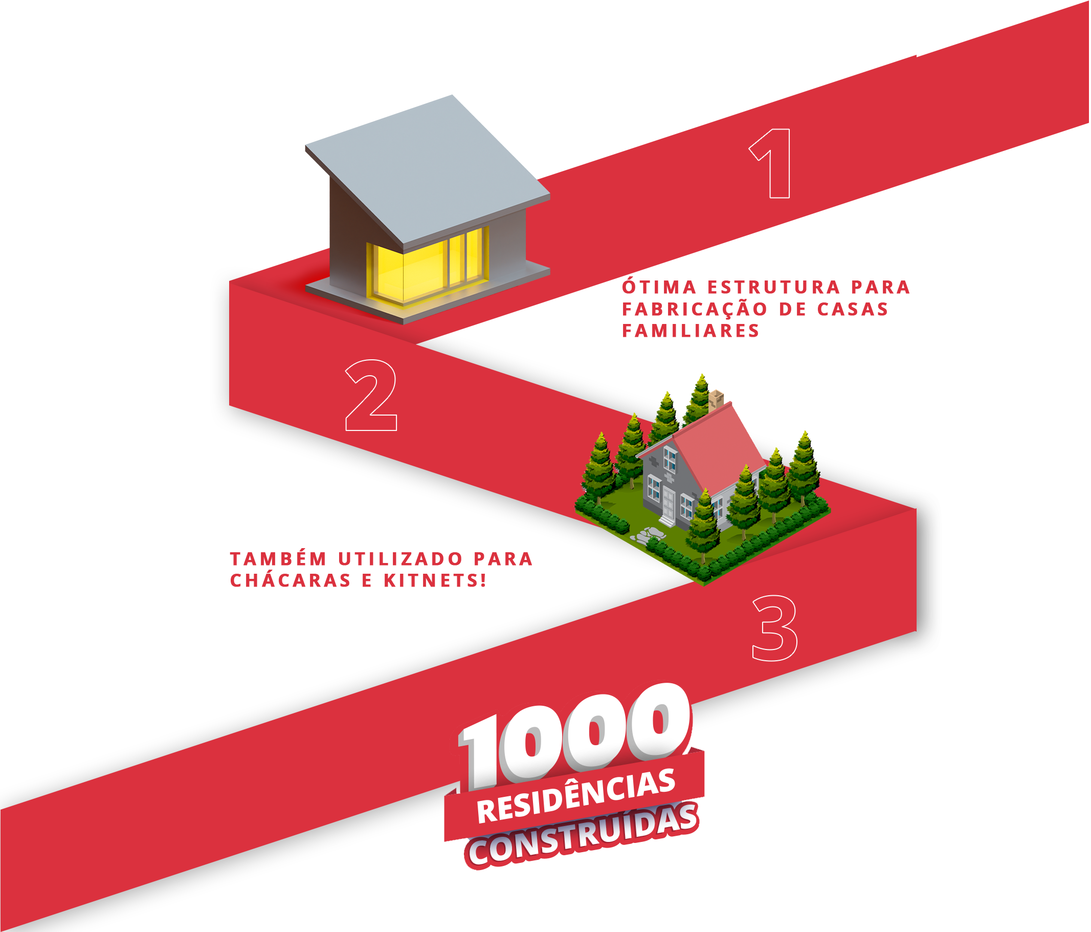 1000 residencias